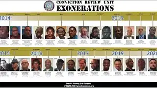 '426 Years': Brooklyn district attorney's Conviction Review Unit examines 25 wrongful convictions