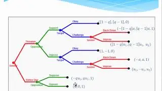 The Influence of Political Agreement and Sanctions Effectiveness