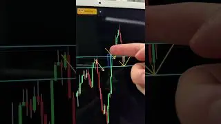 От НАЧАЛА до КОНЦА! ВАЖНО! #техническийанализ