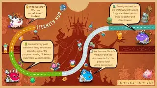 HOW DO YOU STAKE RON | ETERNAL | MERMAID | ETERNITY HUB