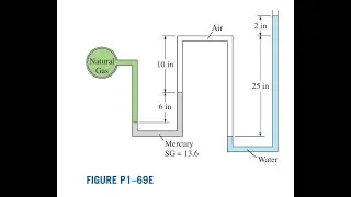 Repeat Prob. 1-69E by replacing air by oil with a specific gravity of 0.69.