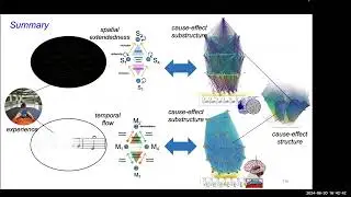 2024 June 30 Renzo Comolatti & Giulio Tononi : Structure of time qualia from the IIT perspective