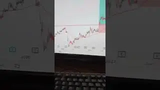 #viral #live #option #shorts #market #analysis #technical #swing #nifty #stock