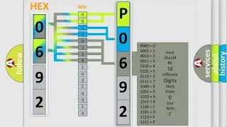 DTC Fiat P0692 Short Explanation