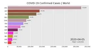Coronavirus - Confirmed cases by country - Update 27-07-2020