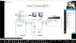 CCNA Wireless 2 2 CAPWAP