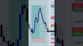 99% Accuracy in Trading | By Doctor Forex #trading #forex