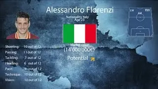 Alessandro Florenzi AS Roma new idol tifozi Goals & Skills & Assists & Vision