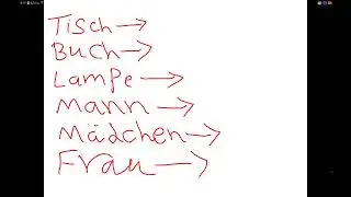 Bestimmt Artikel, definite article 