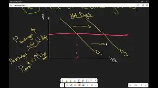 Demand Shifters: Price of related goods (complements & substitutes)