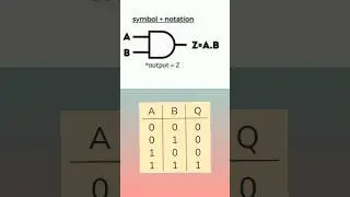 👉LOGICAL AND GATE 👈  in digital electronics #shortvideo #shortsfeed #shorts #logic #electronics