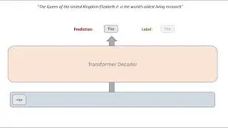 GPT-3 | Transformer | NLP | Deep Learning