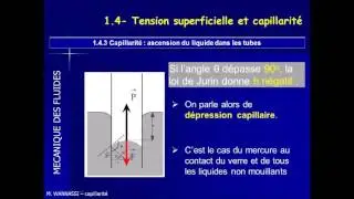 Ascension capillaire
