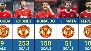 Top 30 Manchester United Goalscorers of All Time | Red Devils&rsquo; Ultimate Goal Machines