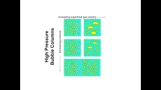 High Pressure Bubble Columns