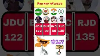 BATTLEGROUND BIHAR 2025: बिहार चुनाव सर्वे | JDU, BJP, RJD, INC SeatPrediction #biharpolitics2025