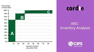 Understanding ABC Inventory Analysis for your CIPS Exams