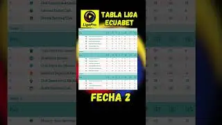 Tabla general LigaPro Ecuabet - Fecha 2 | Segunda Etapa 2025