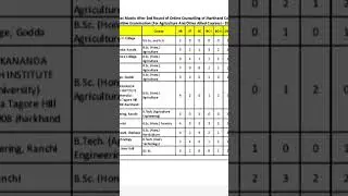 Jharkhand combined agriculture and other allied courses third round counselling starts 2025 / vacant