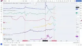 ГИПОТЕЗЫ ПО ЭКОНОМИЧЕСКИМ ПОКАЗАТЕЛЯМ. БИТКОИН. ЧТО НАС ОЖИДАЕТ ПОСЛЕ ПРИНЯТИЯ ETF? ЧТО С РУБЛЕМ?