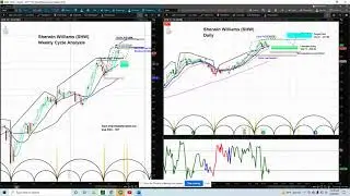 Sherwin Williams SHW Trade Idea