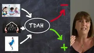 48 - TDAH - Définition