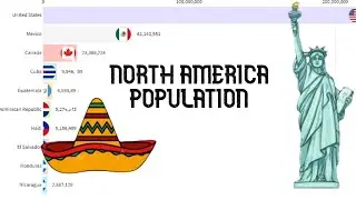 Population of North America by Country (1900-2100)