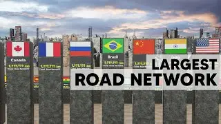 Road Network Size Comparison by Countries | Largest Road Network In The World