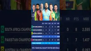 New points table WCL 2025#trending #shorts #viralshort #viral #pointstable #wcl
