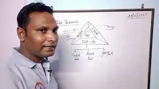 Fire Triangle ▶️📐 shorts video l kiya hai l q hai l kise liye hai l safety purpose FIRE 🔥😃🔥 SAFETY 🛟
