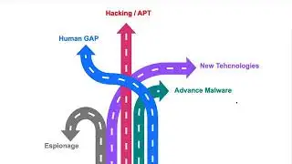Hacking organizations (3)