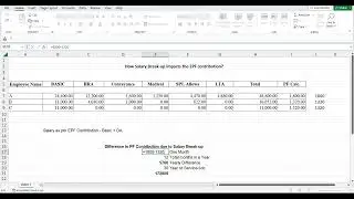 How Salary Break-up impacts the EPF contribution? | CA Cult - For Latest Updates #epfo #updates
