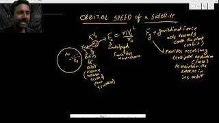 orbital velocity of satellite