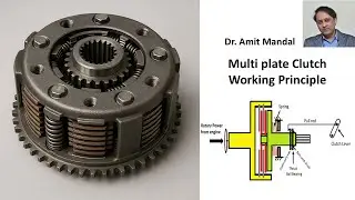 Multi plate Clutch explained