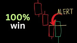 Stocks & Crypto Trading Signals (Super-Sniper)