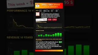 Brave Bison Group stock analysis - would ChatGPT buy or sell today? [July 2025]