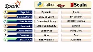 python vs scala which language is best suited for apache spark in tamil