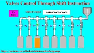 Shift_Left Instruction || Valves Control Through Shift Instruction || Application of Shift Inst.