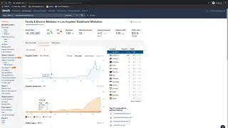 Local Landing Pages - Brief Results For Balakhane Mediation