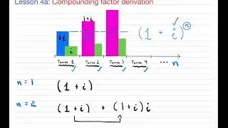 Lesson 4a, Compounding factor derivation