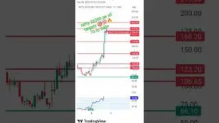 Nifty 26200 pe all targets 🎯💯✔️ 70 to 290+ #nse #nifty #stockmarket
