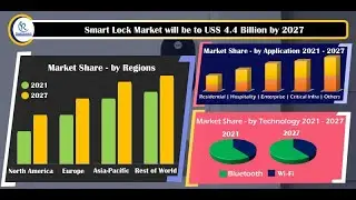Smart Lock Market, Global Forecast by Type, Technology, Regions, Companies, Forecast By 2027