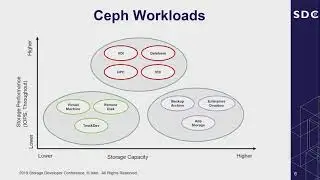 A Crash consistent Client side Cache for Ceph (SDC 2019)