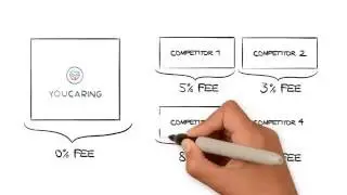 YouCaring vs. Other Crowdfunding Sites