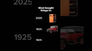 Most bought things in 2025, 1925, 2026 Meme