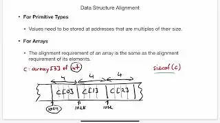 (ABC Examples 12) Data Structure Alignment and the Size of Structs