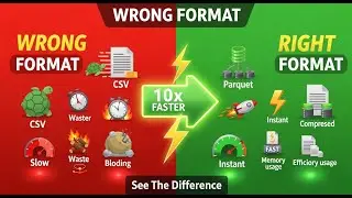 3 - Data Formats Every Data Engineer Must Know in 2026 | CSV, JSON, Parquet, Delta, Iceberg