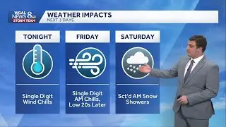 Cold & Blustery Conditions Stick Around Tonight & Friday In South Central Pennsylvania