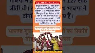 गुजरात में एक बार फिर भाजपा की सरकार #modi #gujarat #elaction2022 #counting #shorts #india #viral