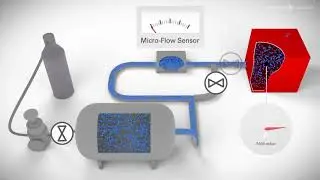 Leak detection methods - part 7: Micro-Flow (overpressure test)